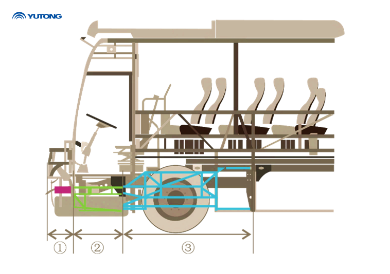 Yutong C Series: Focus on Structural Safety, Build Comprehensive Travel Protection System